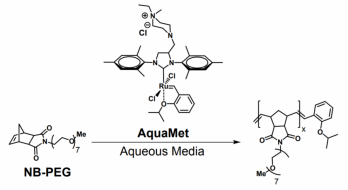 Kolejne obiecujące zastosowanie katalizatora Apeiron – AquaMet opublikowane w czasopiśmie „Polymers”